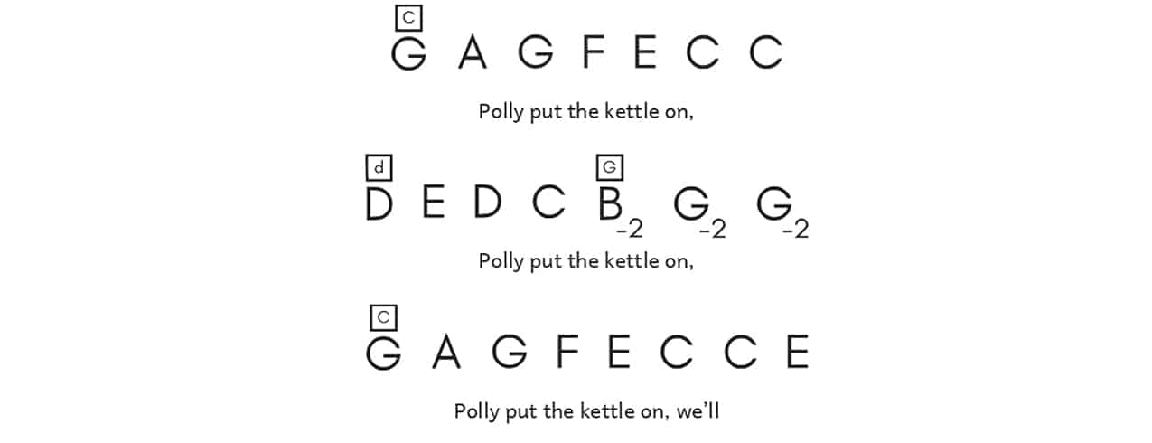 Polly Put the Kettle Onsheet music from the book